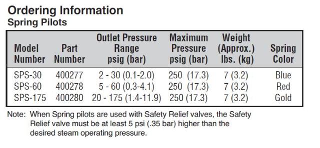 SPS-175 20-175PSI SPRING PILOT