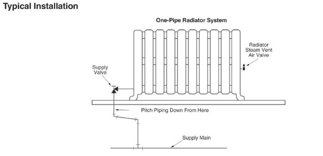 1A STEAM-RAD-VENT-1/8-11