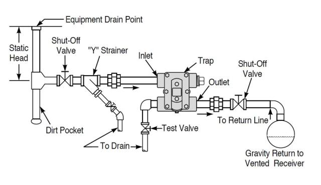 FT030H F&T Trap 1.25 IN. H Pattern