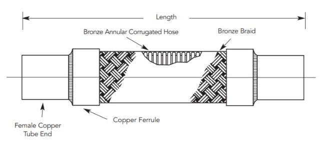 Flex Connector - BSW.75