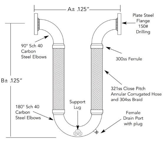 Two-Leg U Style Loop TLUF3 - 5