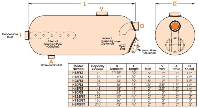 Horizontal Flash Tank - H125FST