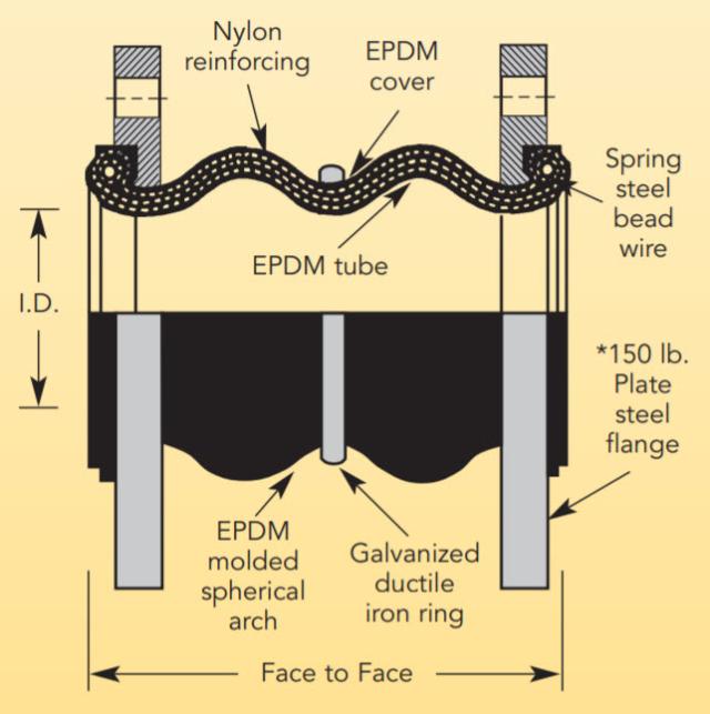Flexzorber Double Sphere EED - 14