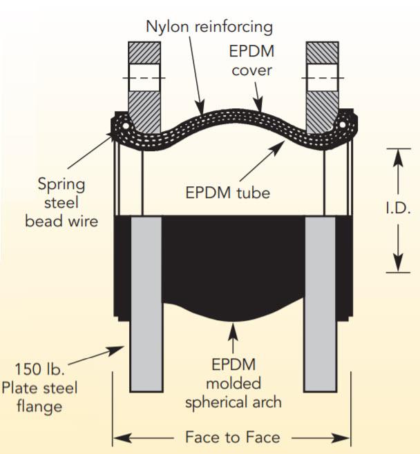 Flexzorber Single Sphere EES - 2