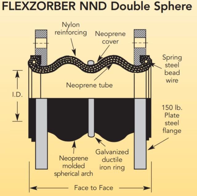 Flexzorber Double Sphere NND - 5