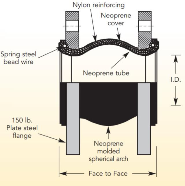 Flexzorber Single Sphere NNS - 6