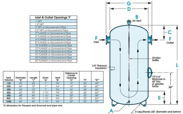 Chilled Water Buffer Tank - V300CWB
