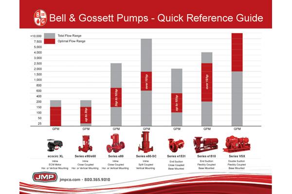 How to Develop Cooling Tower Life Cycle Cost